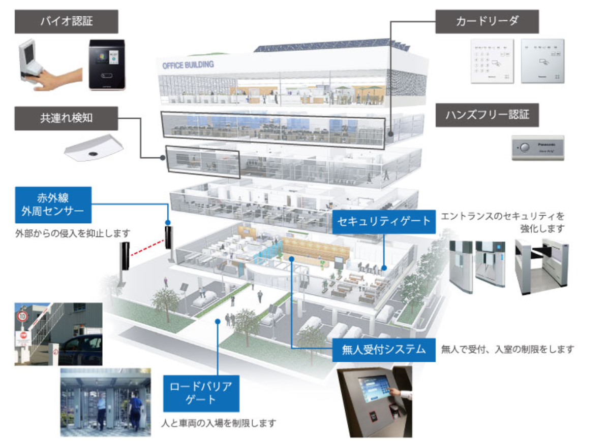 パナソニック株式会社のパナソニック株式会社:入退室管理システムサービス